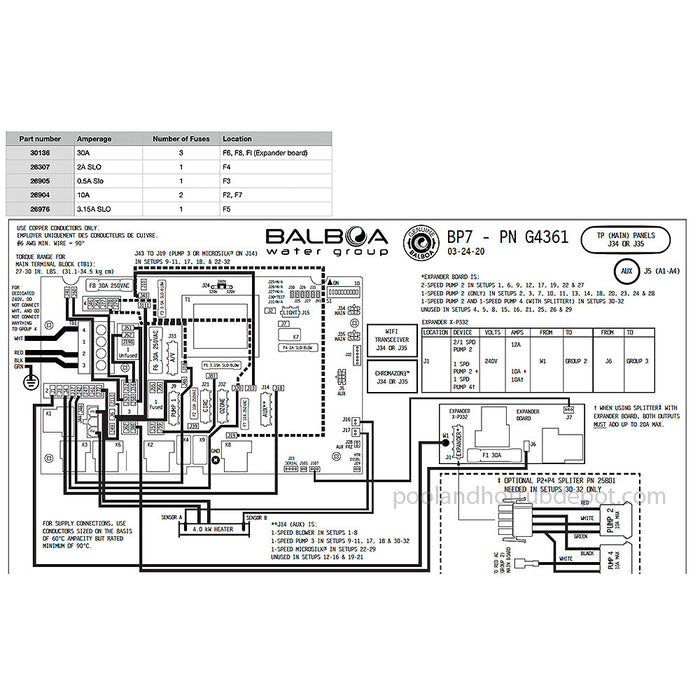 Balboa BP7 Fuse List