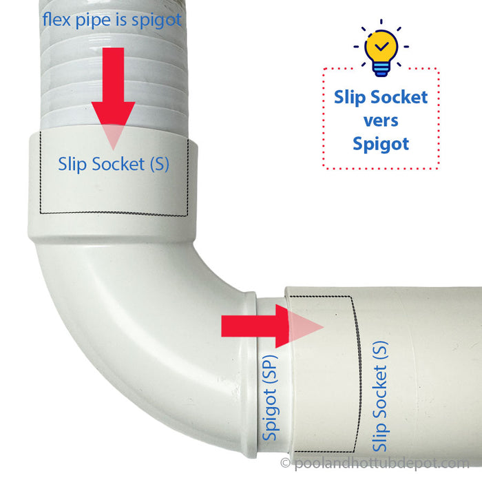 PVC Sweep Elbow - 2"S x 2"S